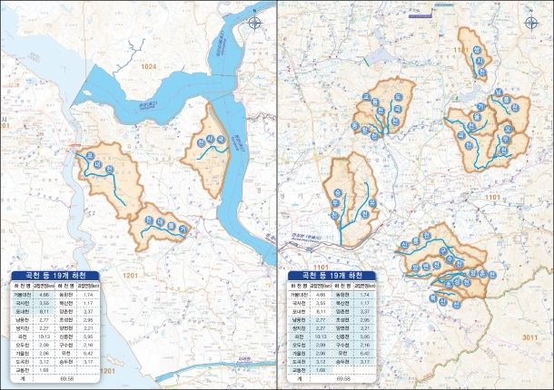 곡천 등 19개 하천기본계획